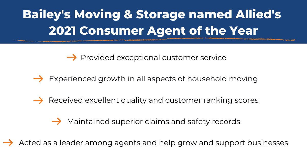 Bailey's Moving & Storage team celebrating the Allied Van Lines 2021 Consumer Agent of the Year award