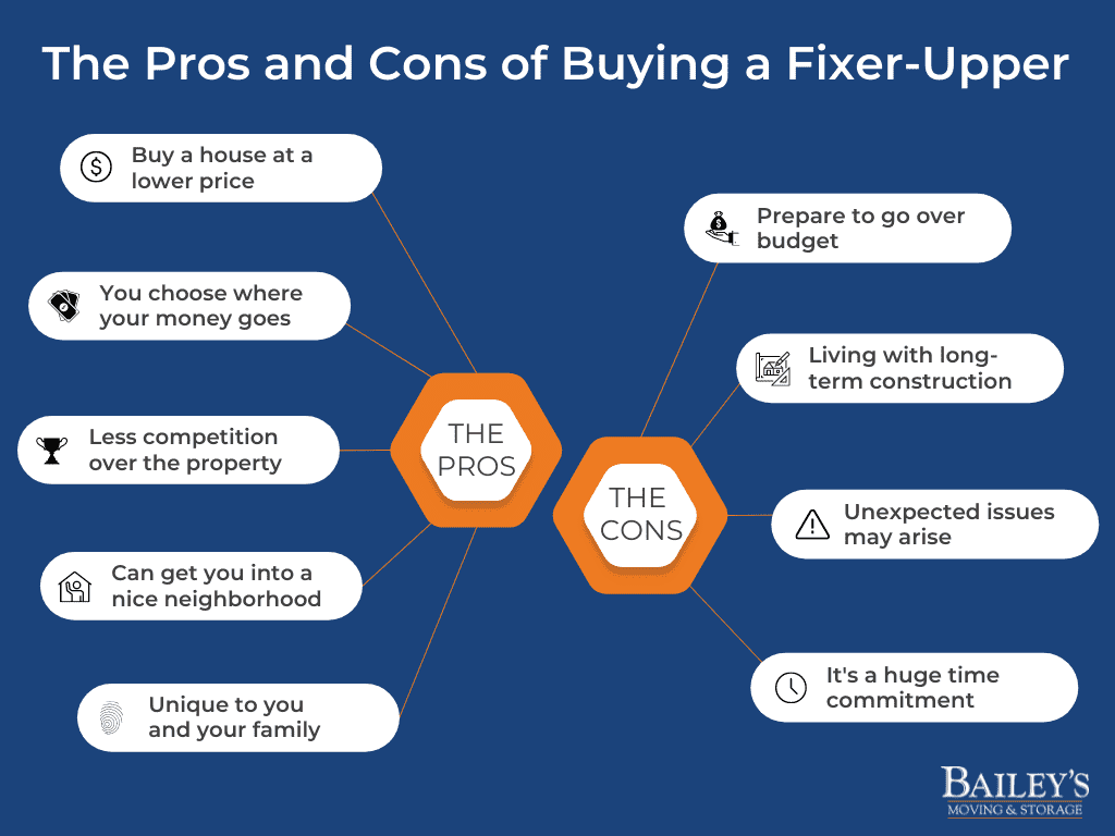 Comparison of move-in ready home versus fixer-upper renovation costs