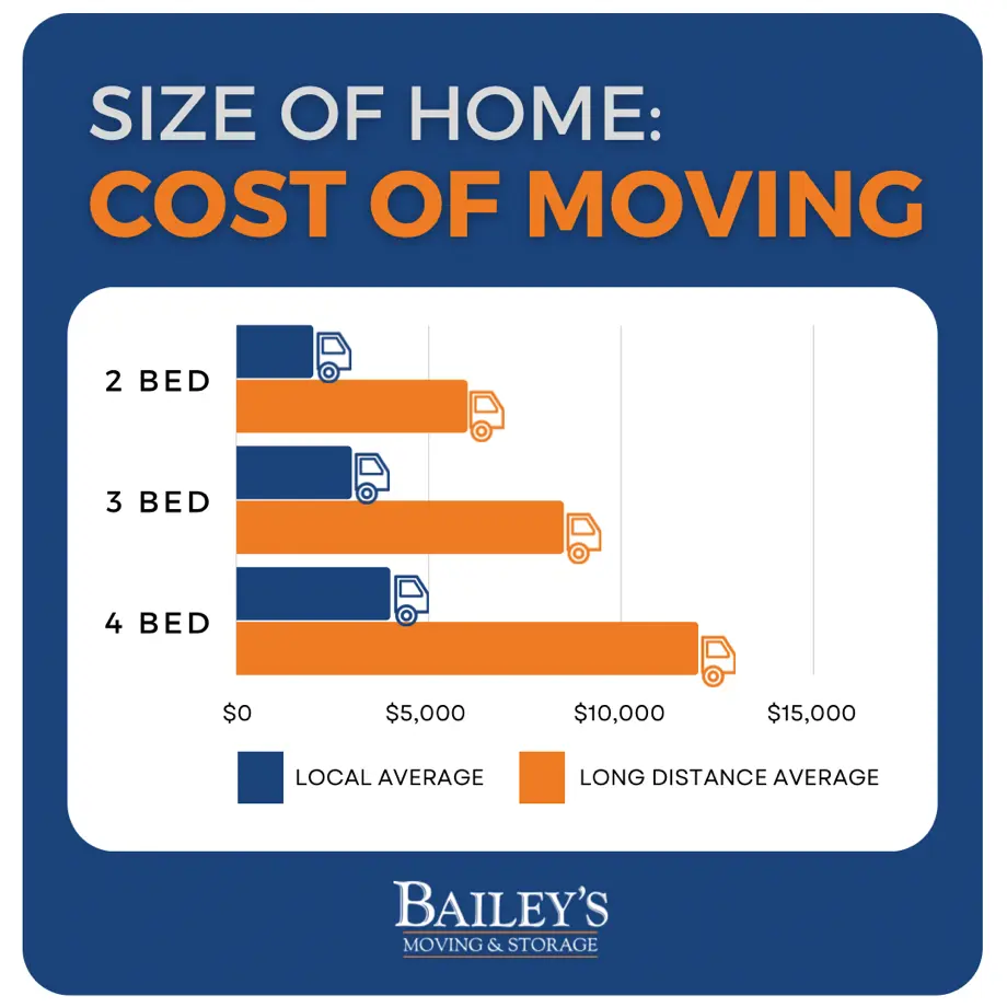 Moving boxes and household items being prepared for relocation