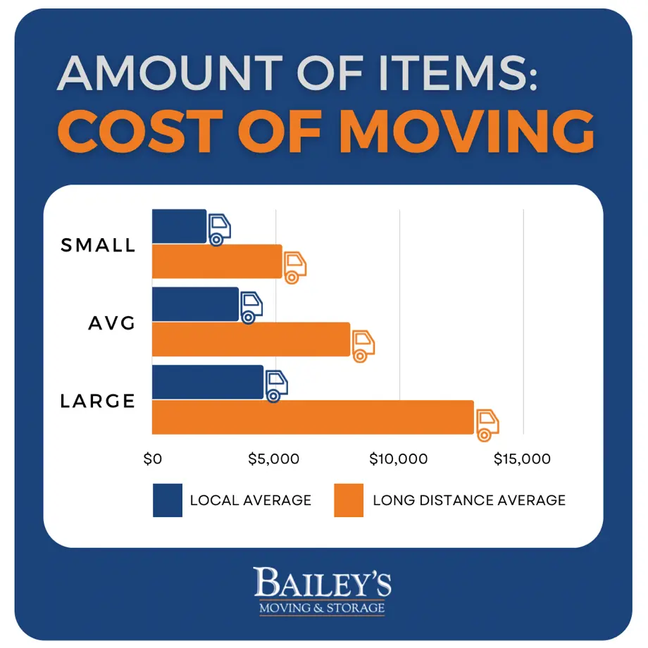 Professional movers loading a moving truck with furniture