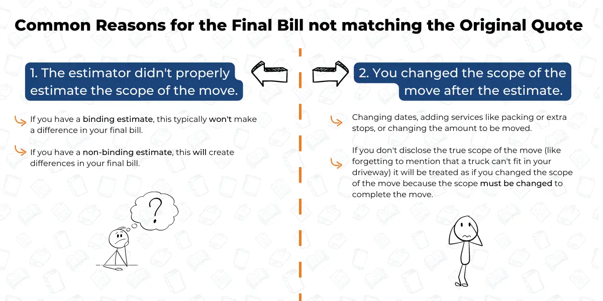 Hidden fees to watch for in moving quotes