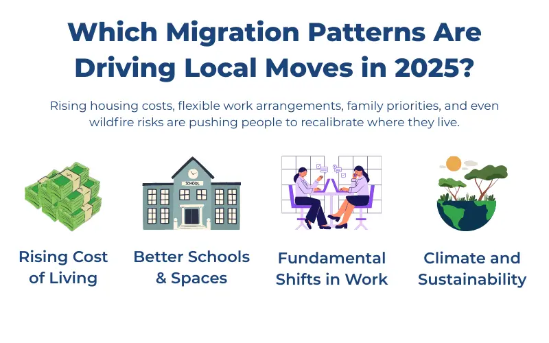 Map showing migration patterns to and from Colorado and Utah