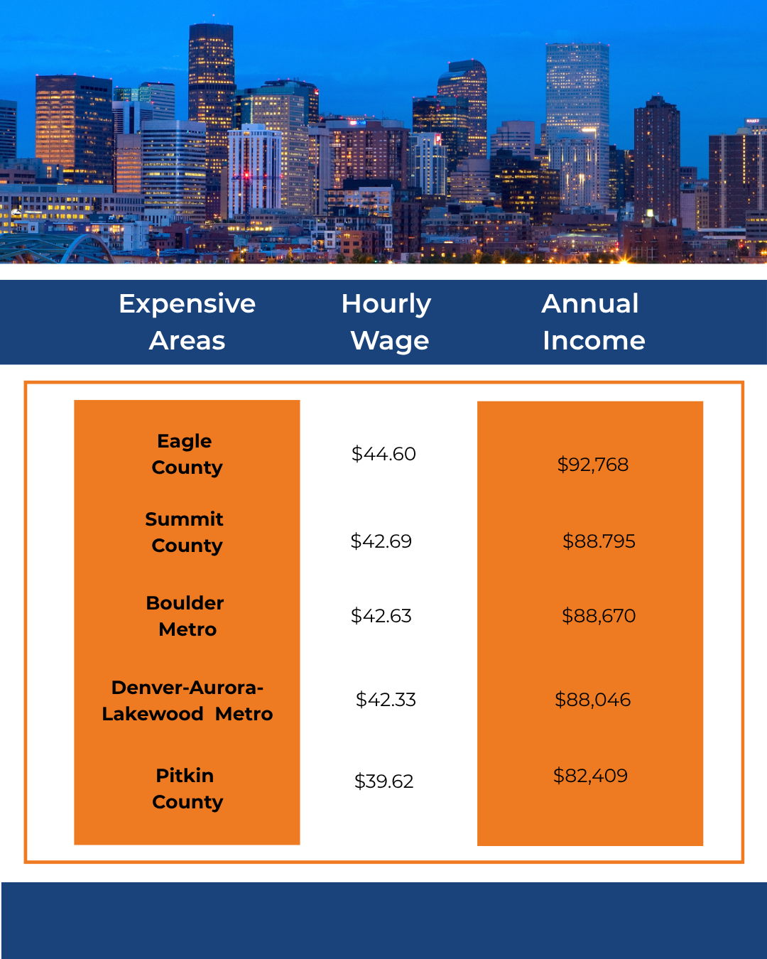 Infographic showing rising rent costs as a reason for moving