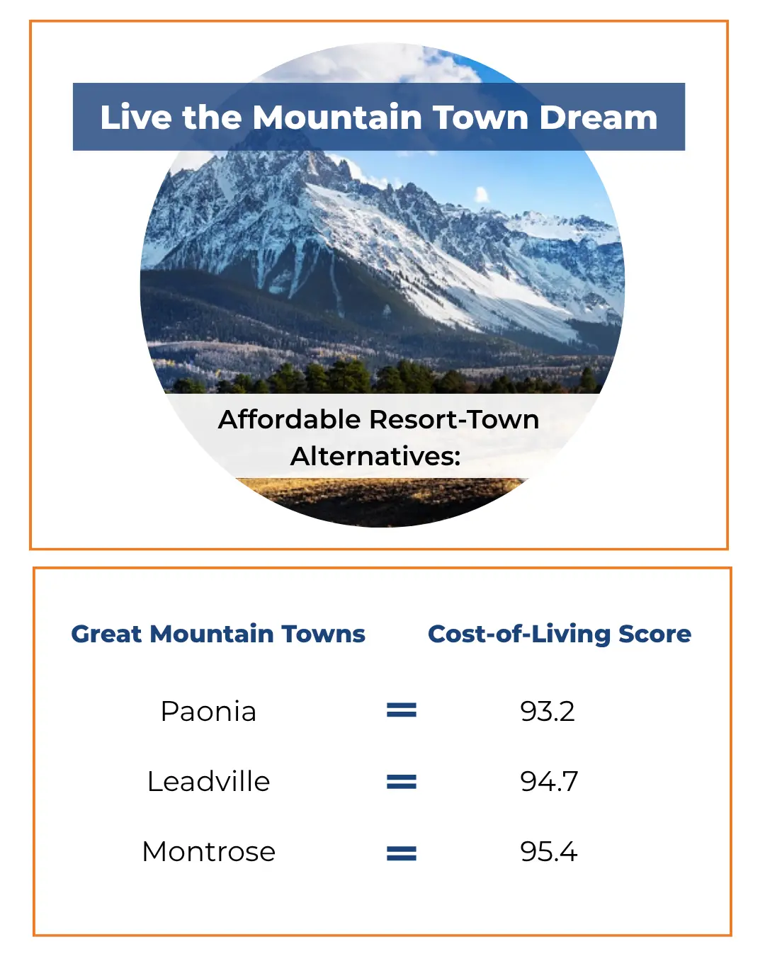 Map of affordable mountain towns near Colorado ski resorts